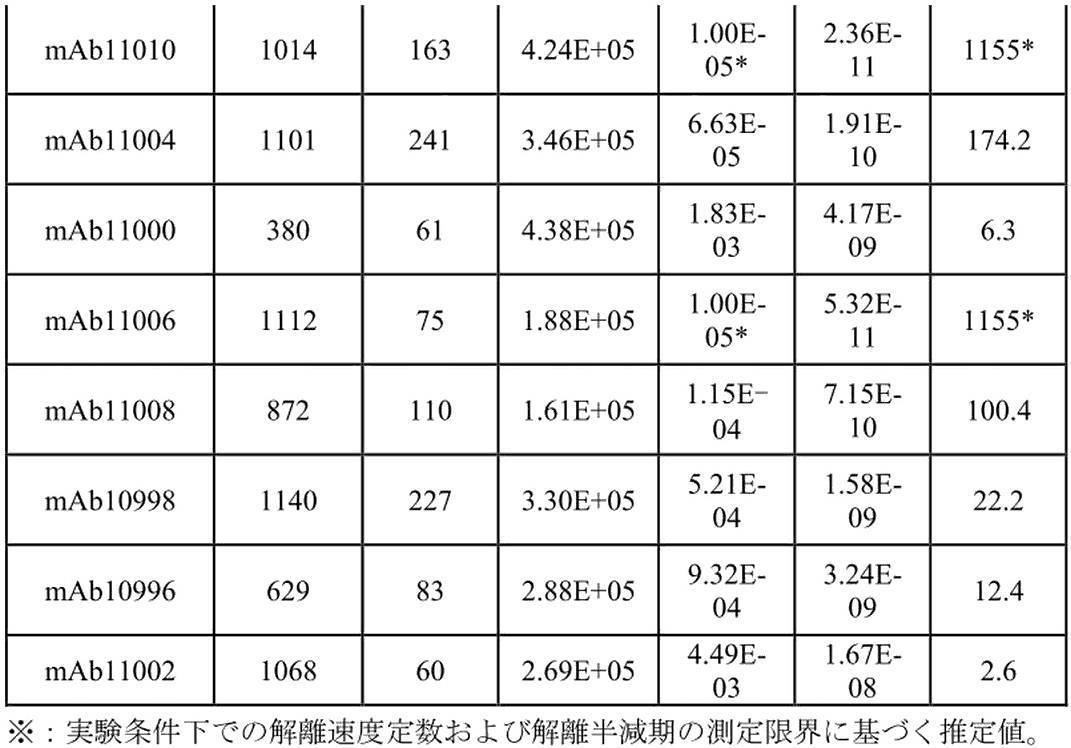 Figure 0007116256000049