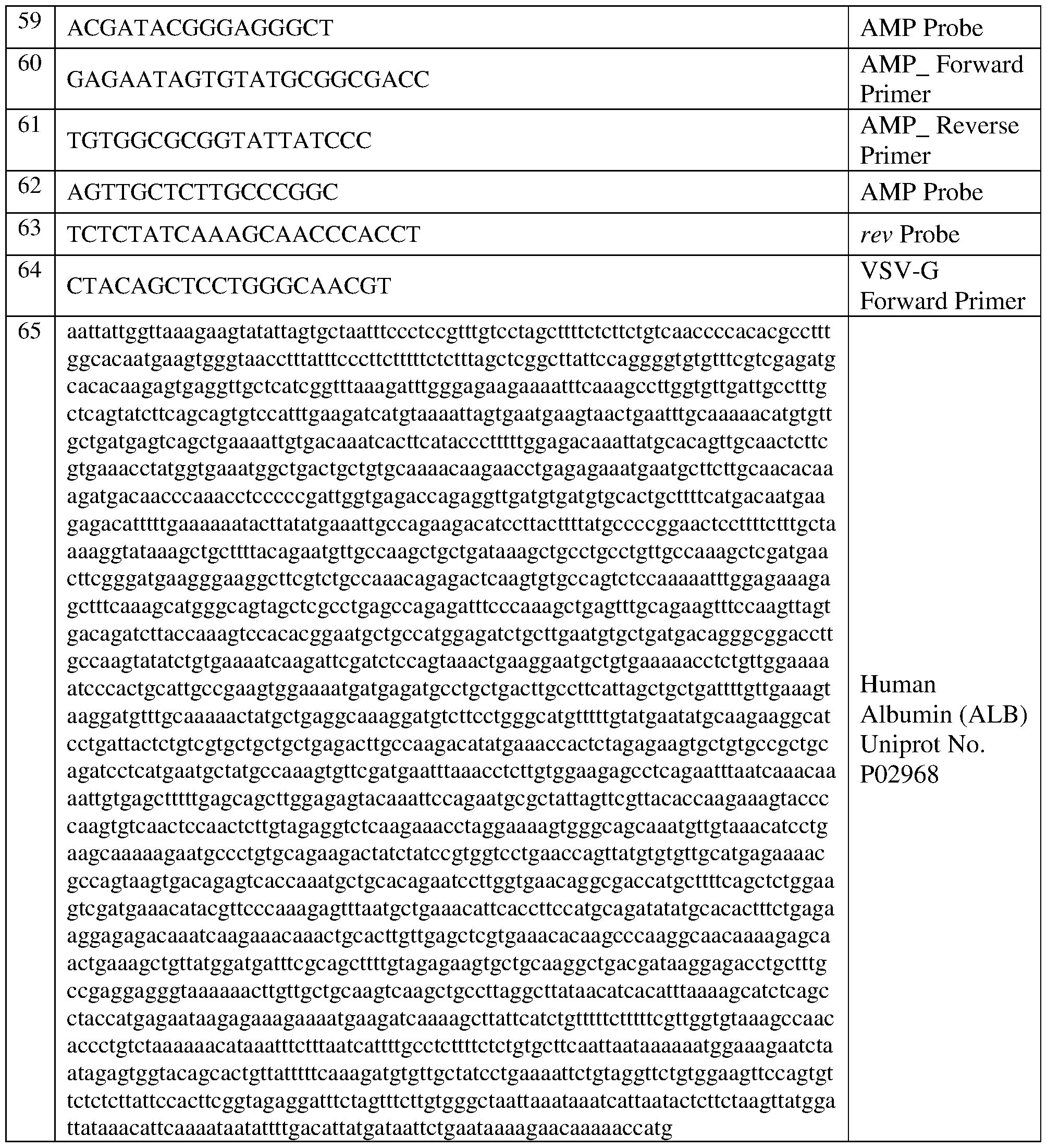 Figure imgf000202_0001