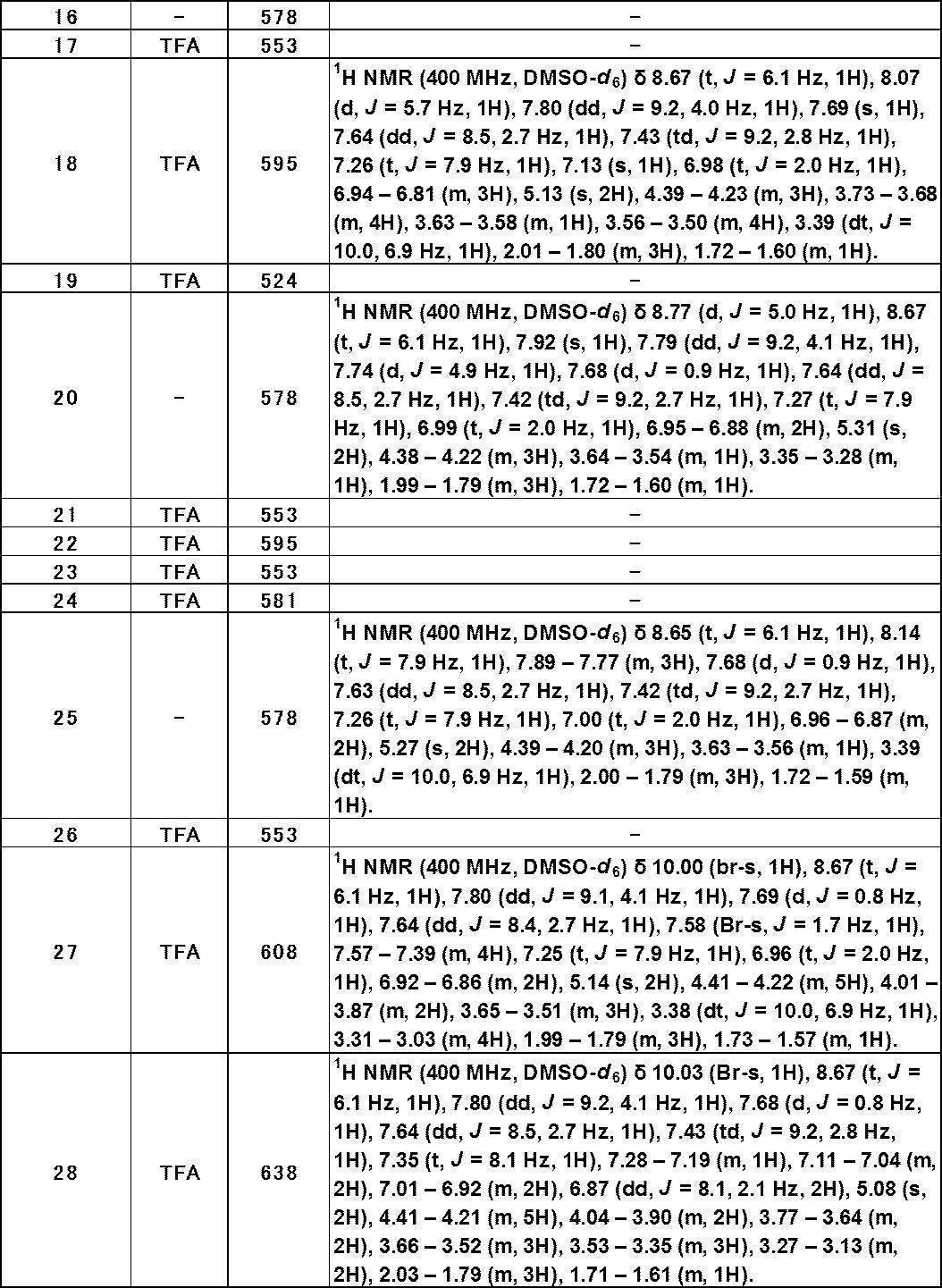 Figure JPOXMLDOC01-appb-T000445