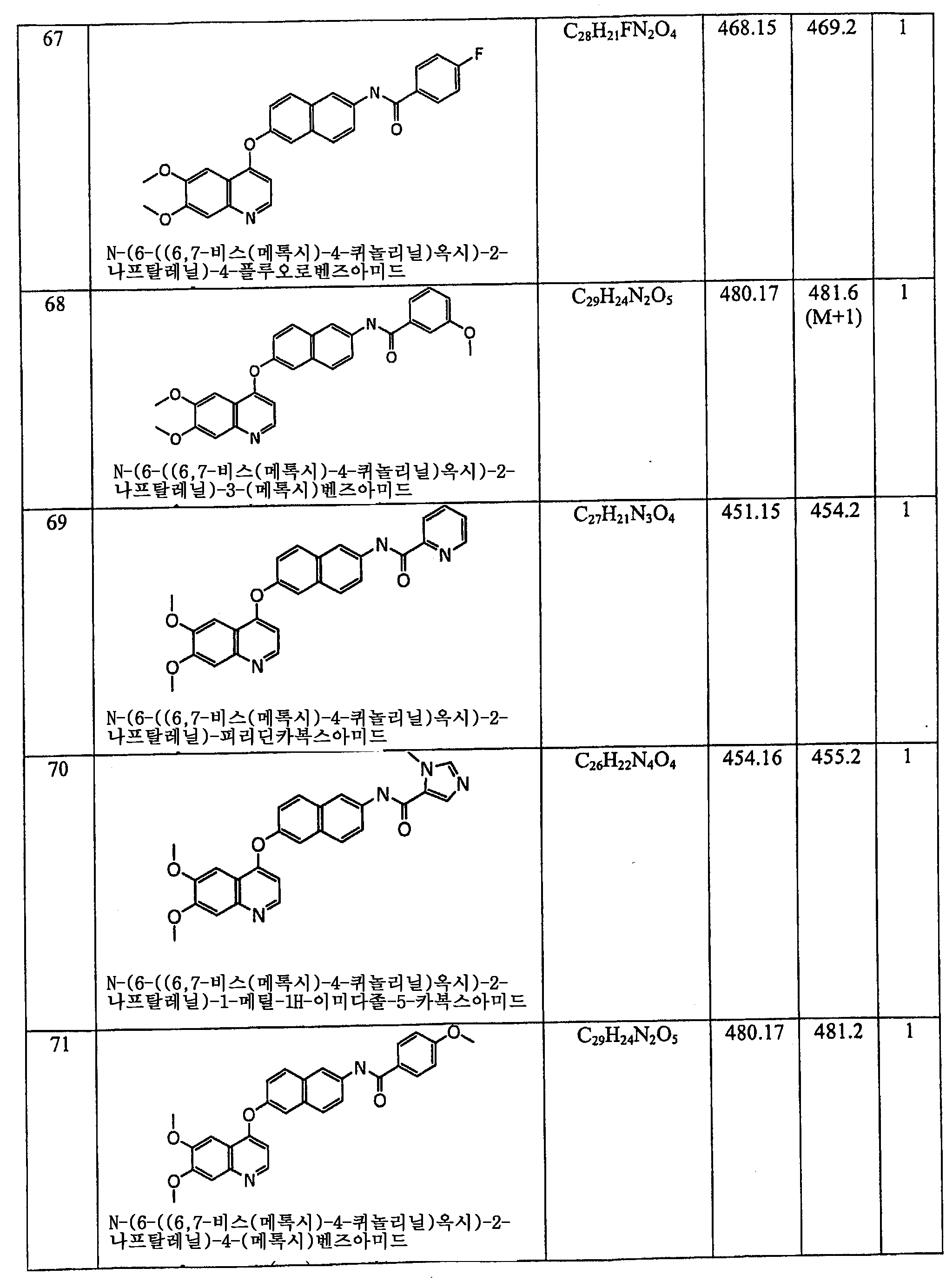Figure 112006060289308-PCT00067