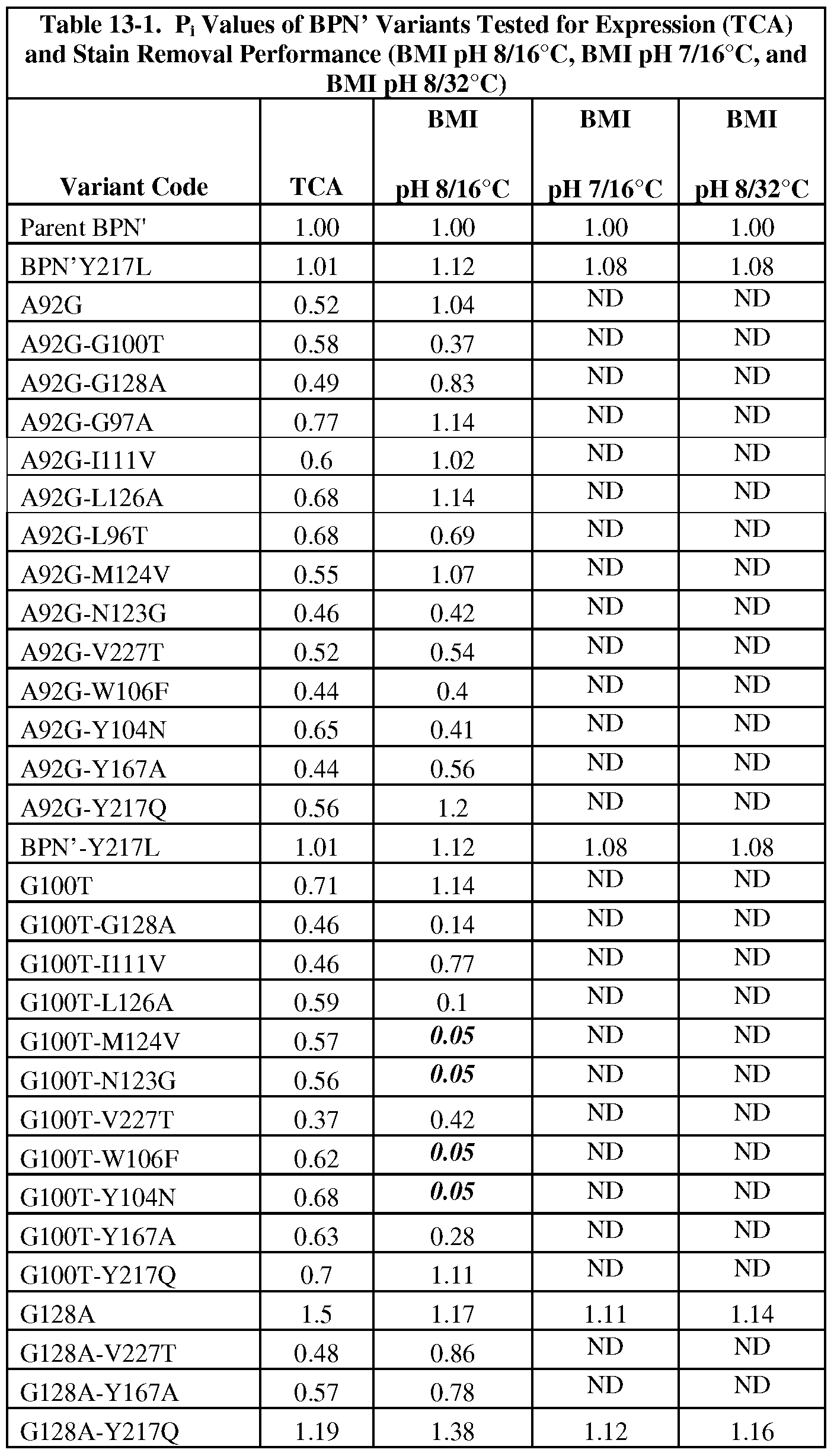 Figure imgf000319_0001