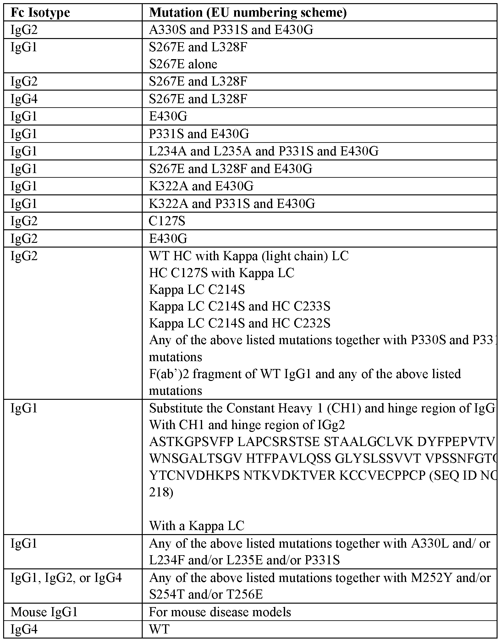 Figure imgf000086_0001