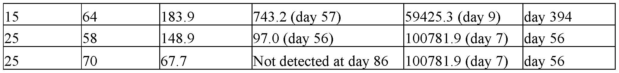 Figure imgf000168_0001