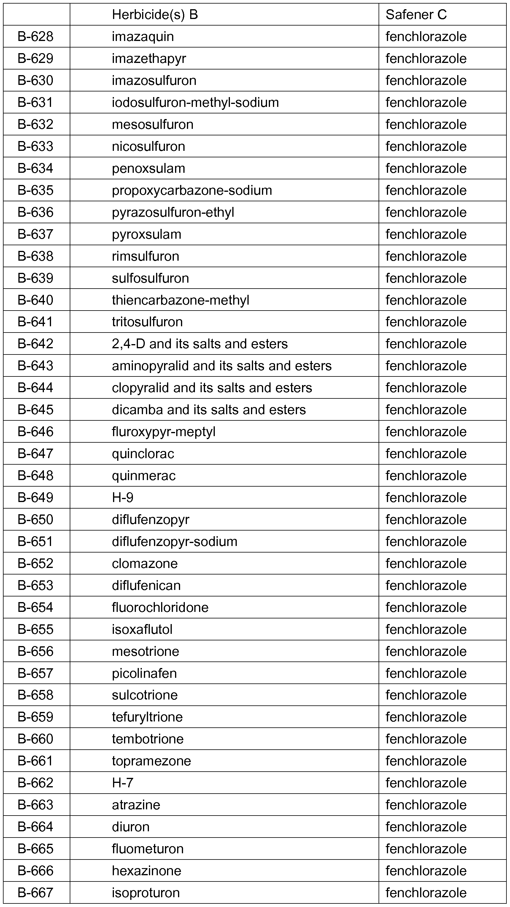 Figure imgf000156_0001
