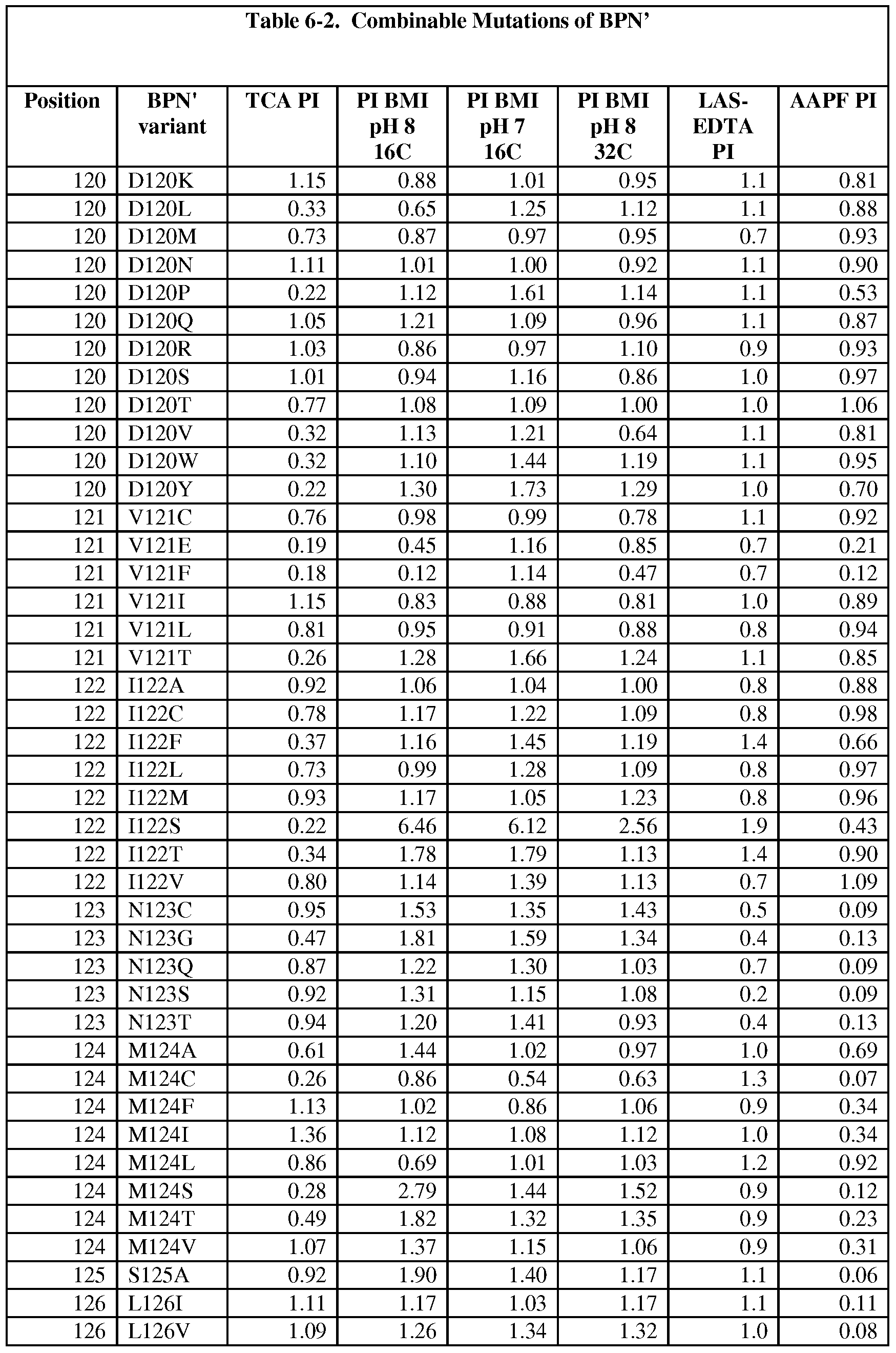 Figure imgf000250_0001
