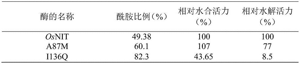 Figure GDA0003564225600000071