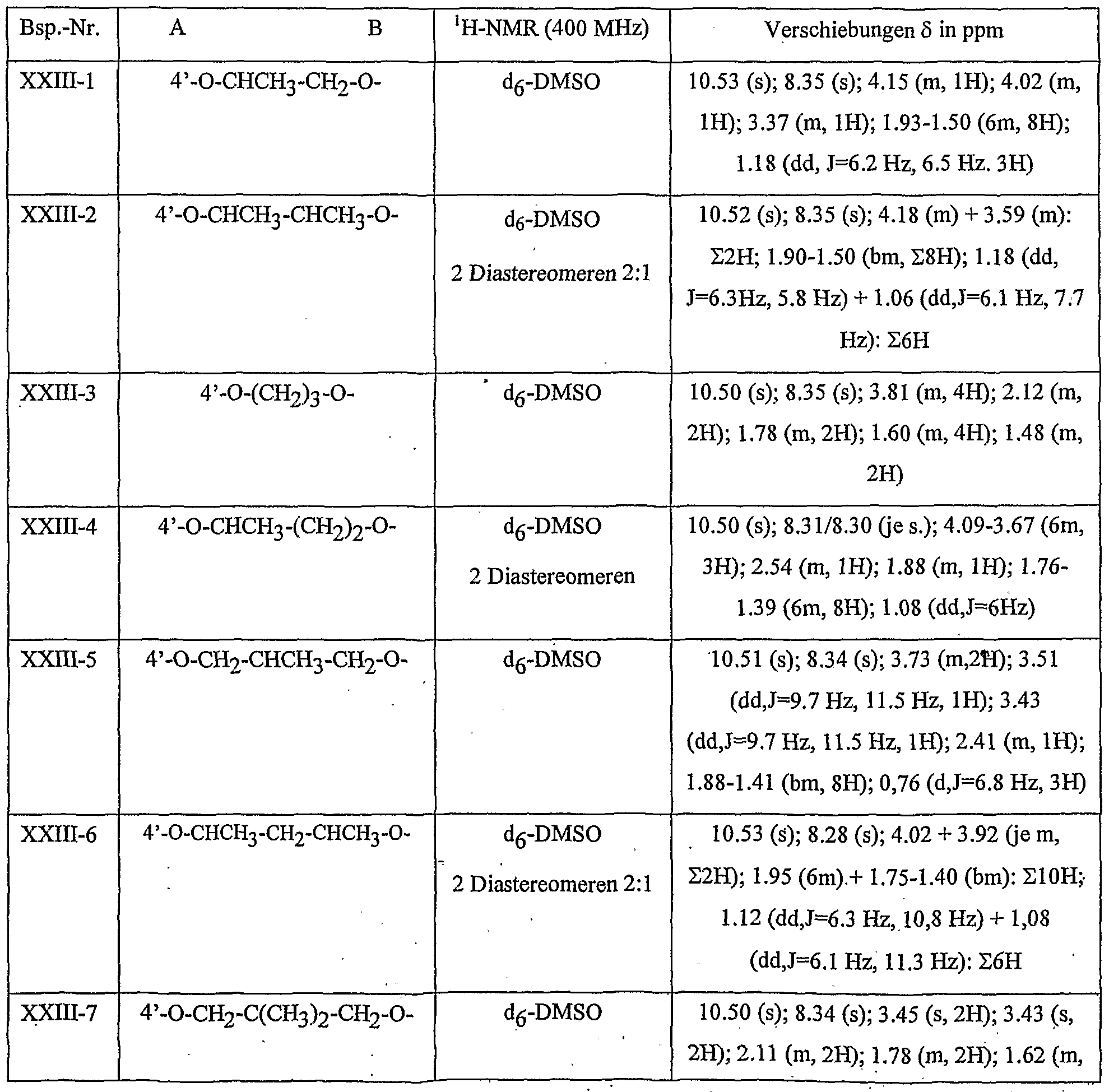 Figure imgf000142_0002