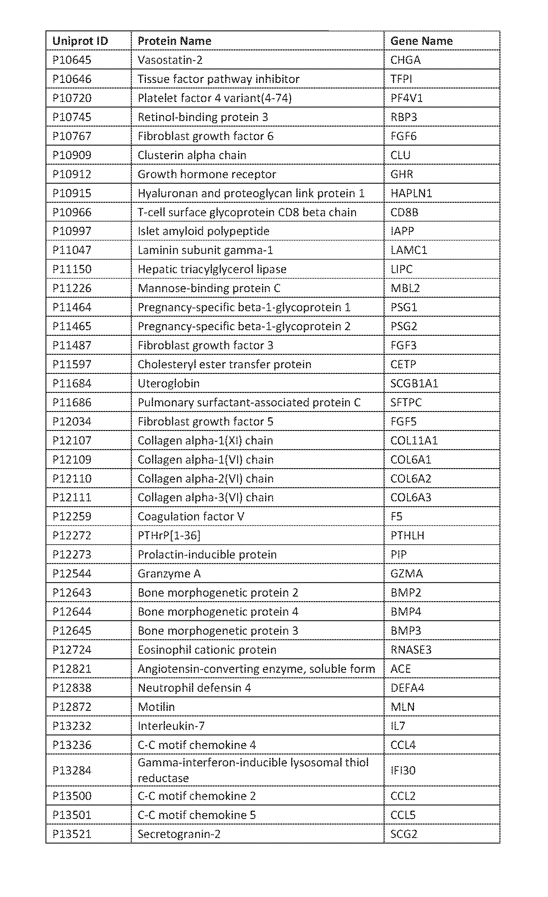 Figure imgf000163_0001