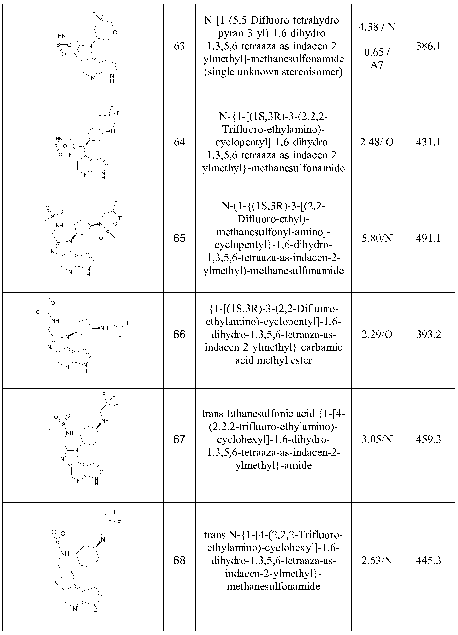 Figure imgf000145_0001