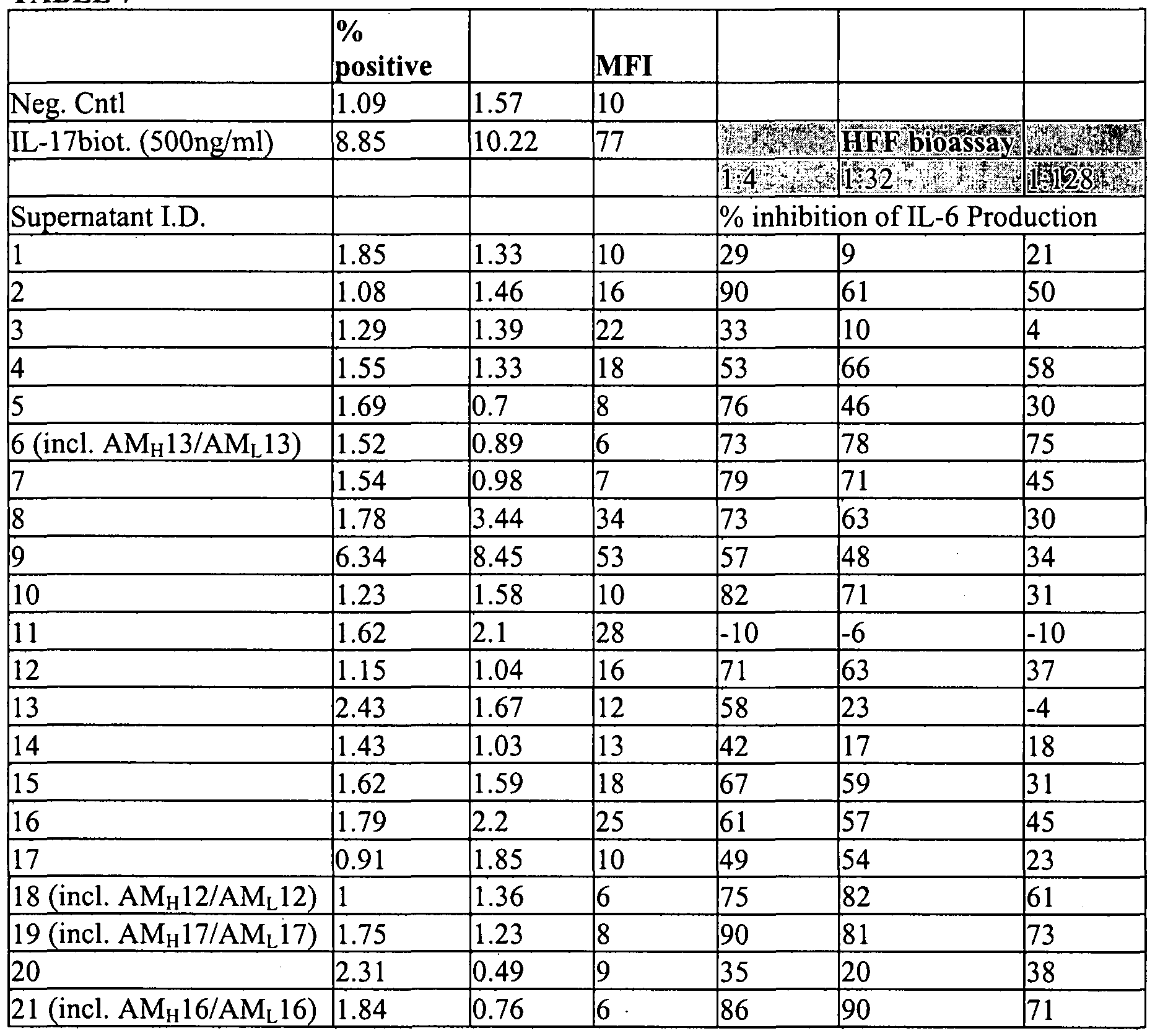 Figure imgf000164_0002