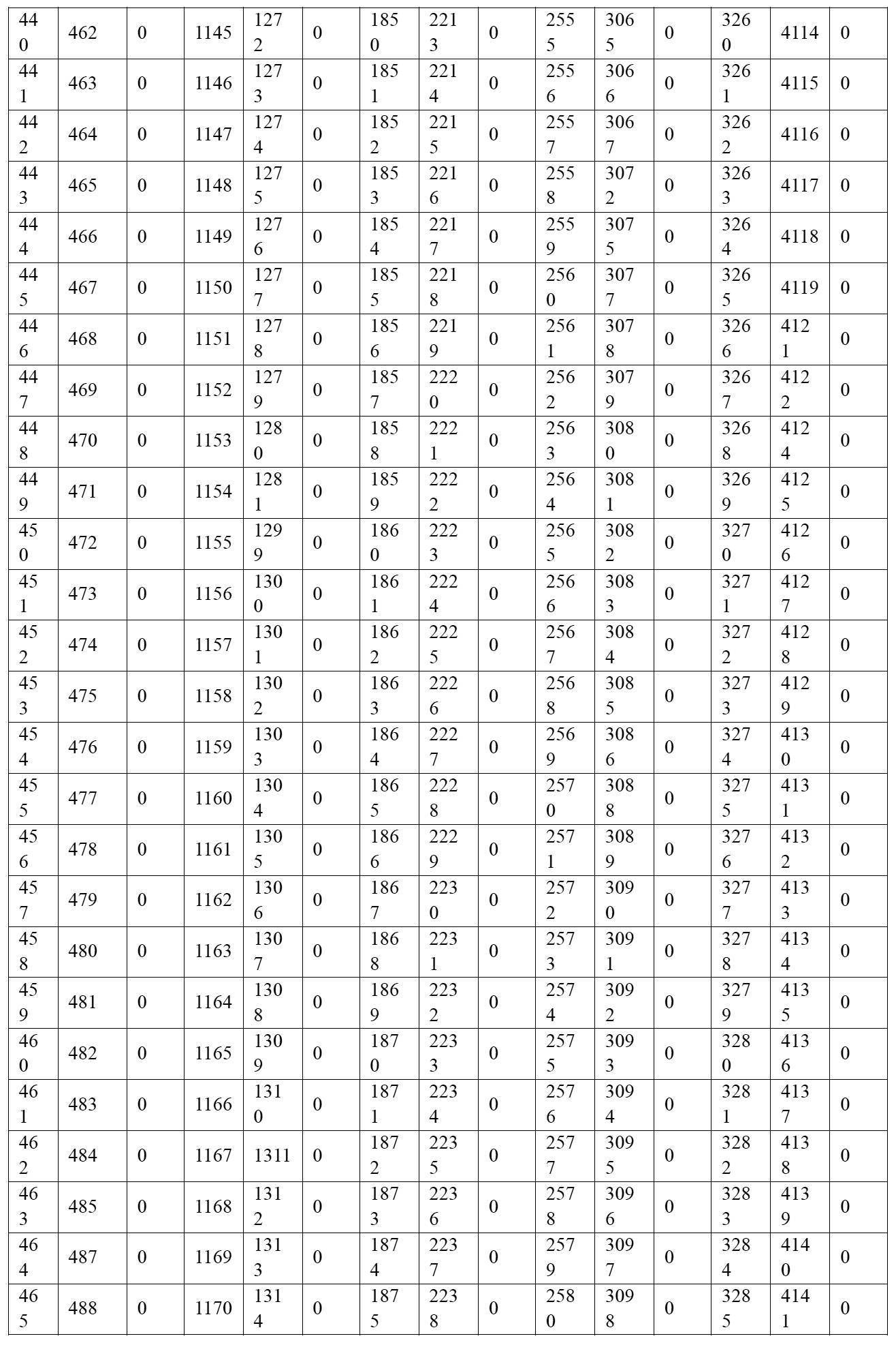 Figure 2022515744000021