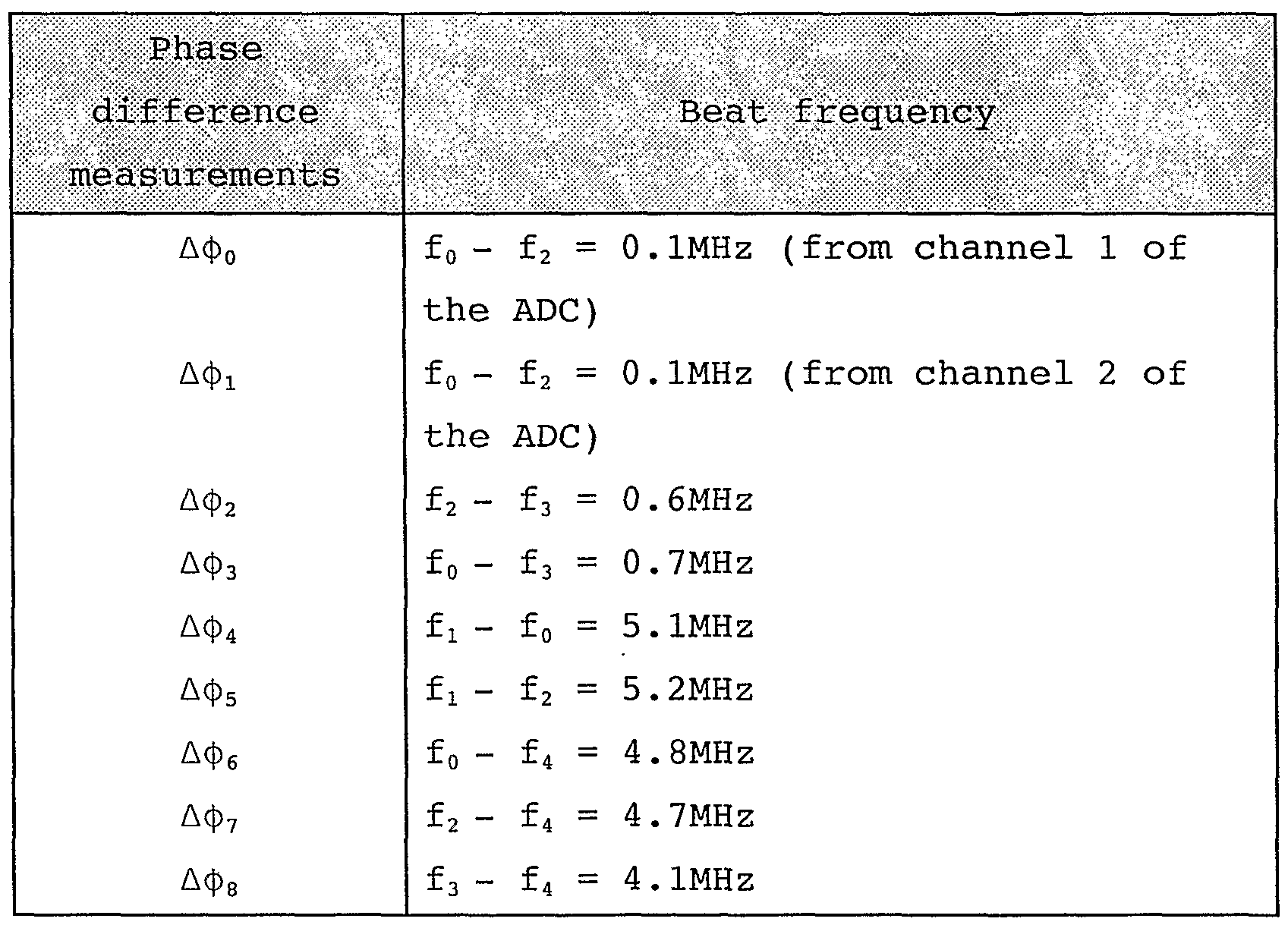 Figure imgf000048_0001