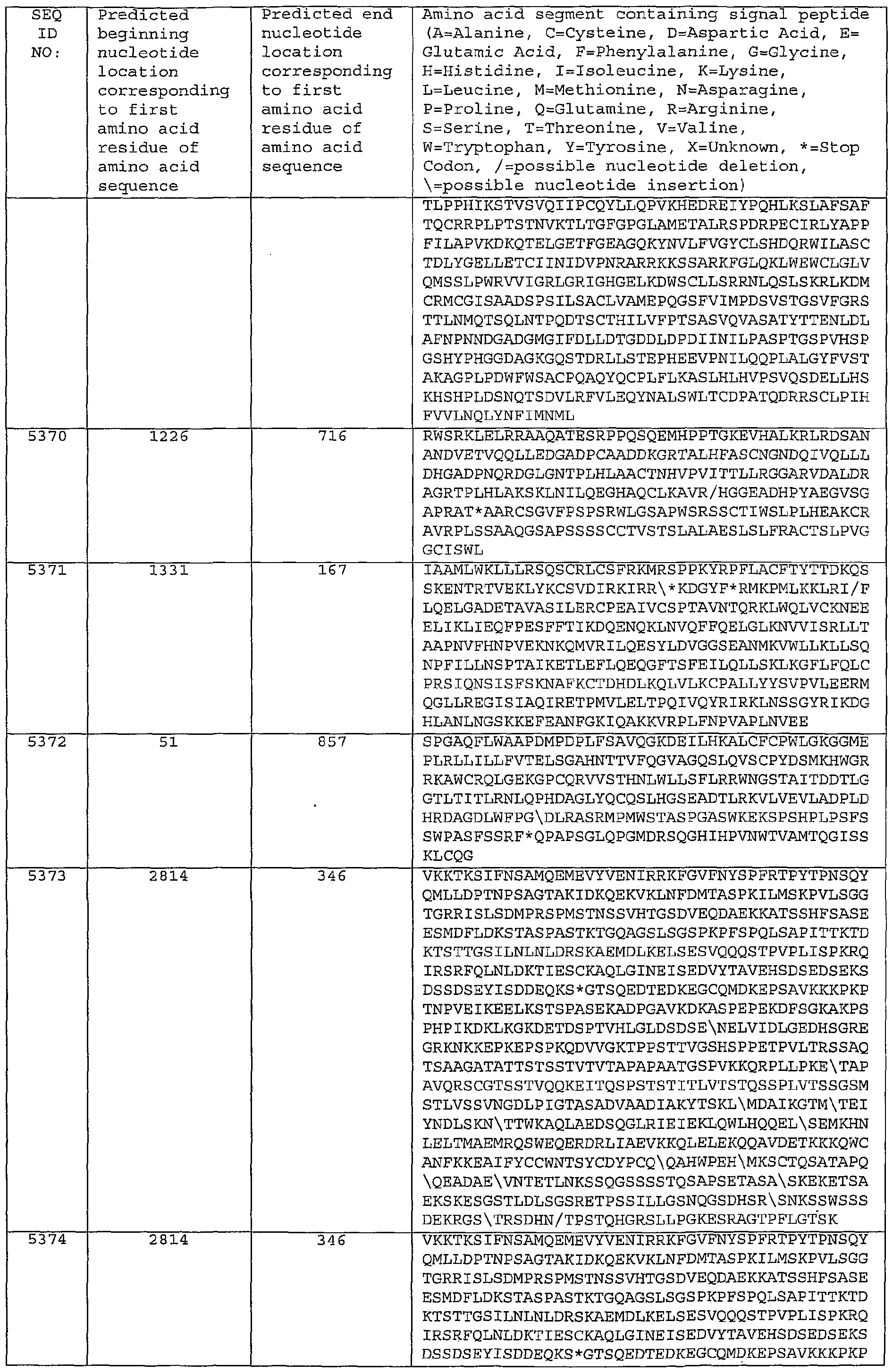 Figure imgf000308_0001