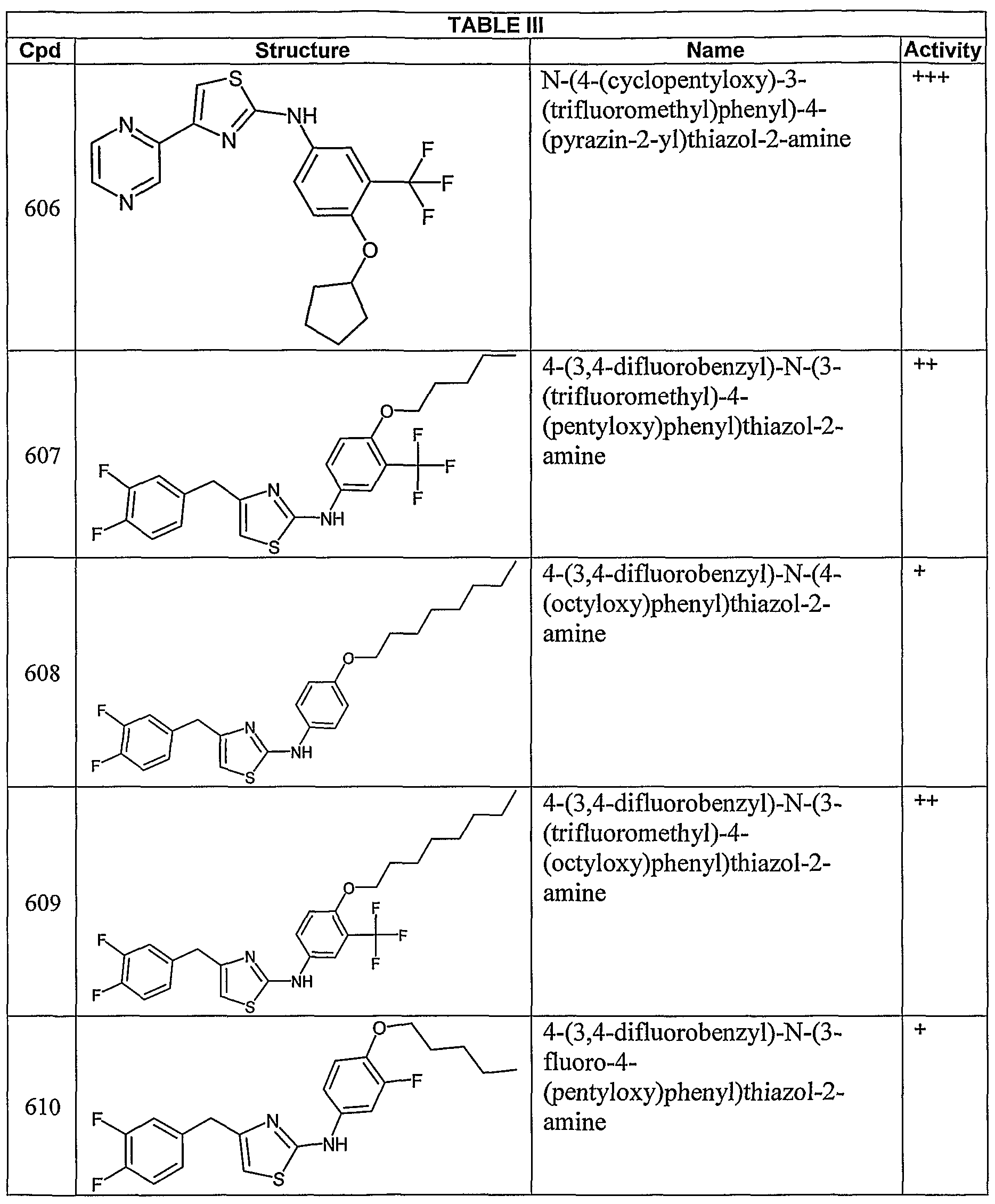 Figure imgf000168_0001