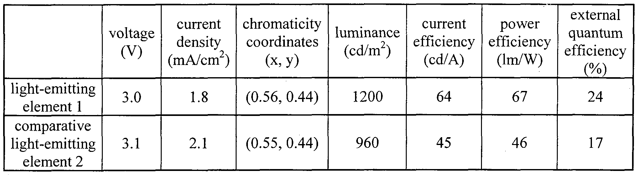 Figure imgf000021_0001