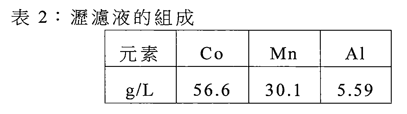 Figure 106100464-A0202-12-0012-2