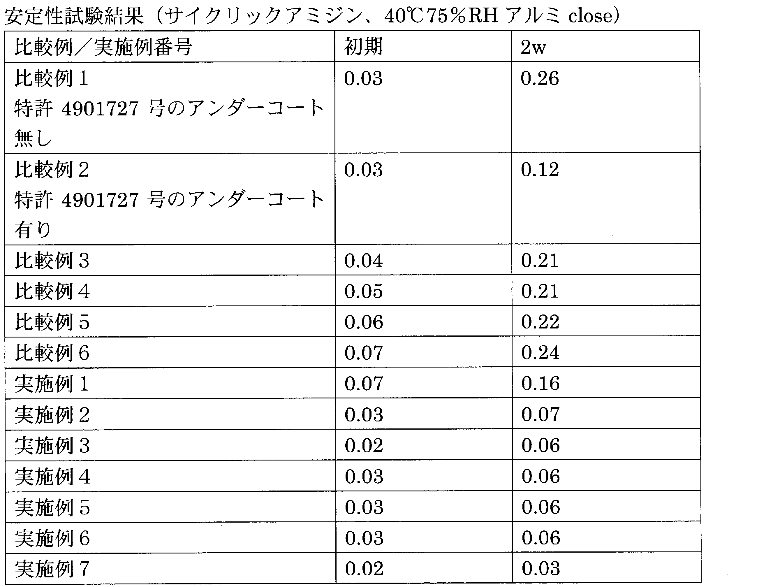Figure 2022135147000005