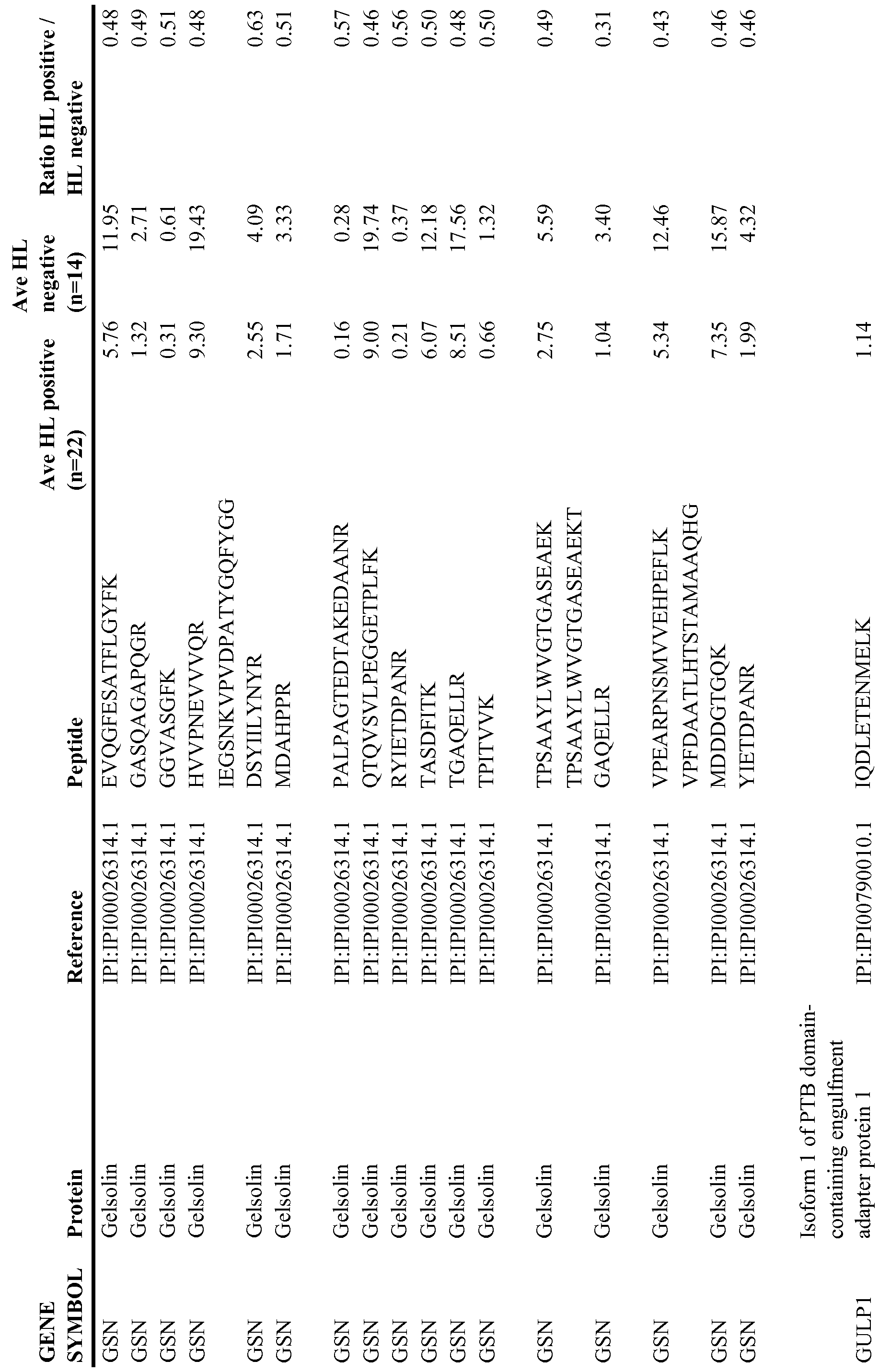 Figure imgf000034_0001