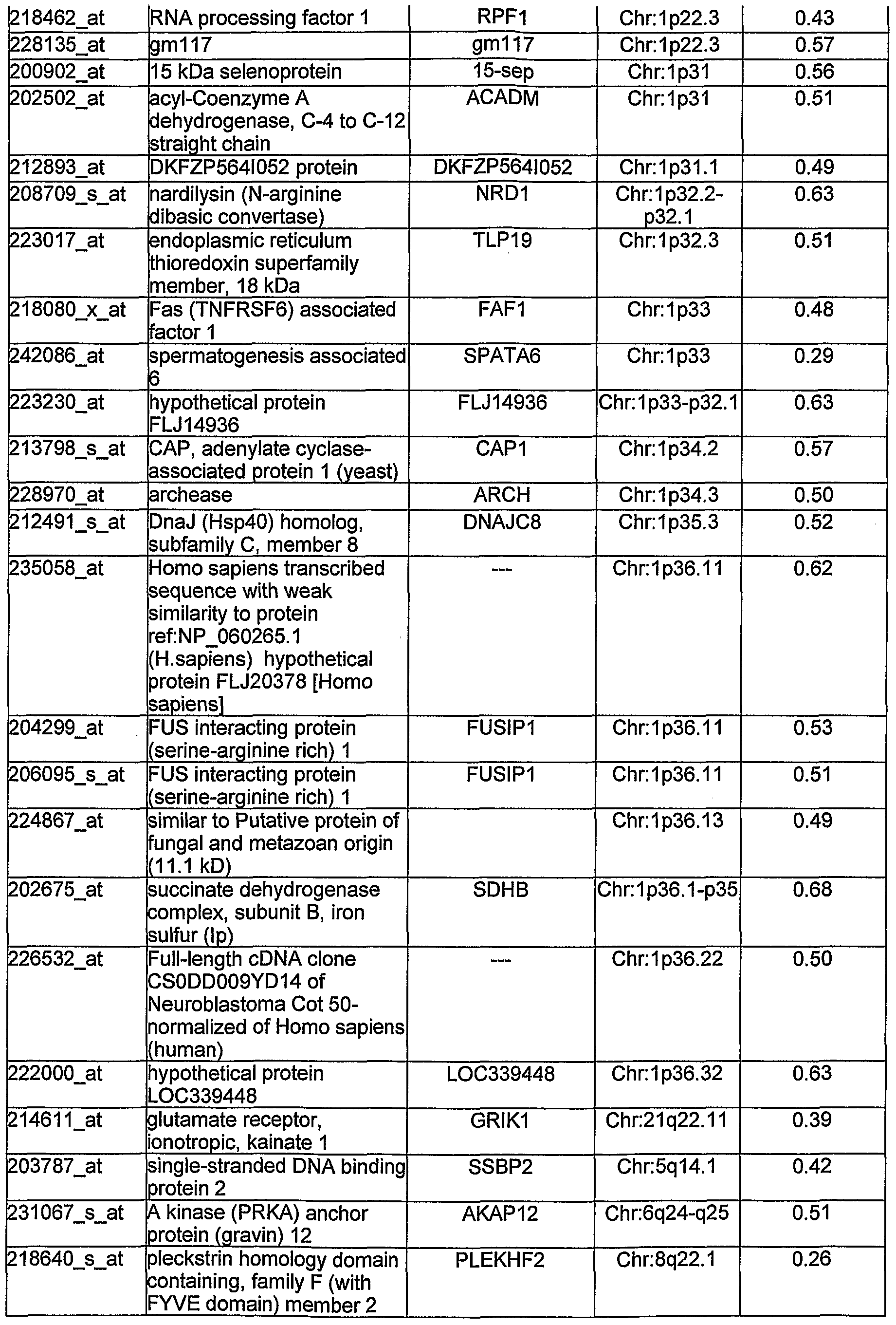 Figure imgf000079_0001