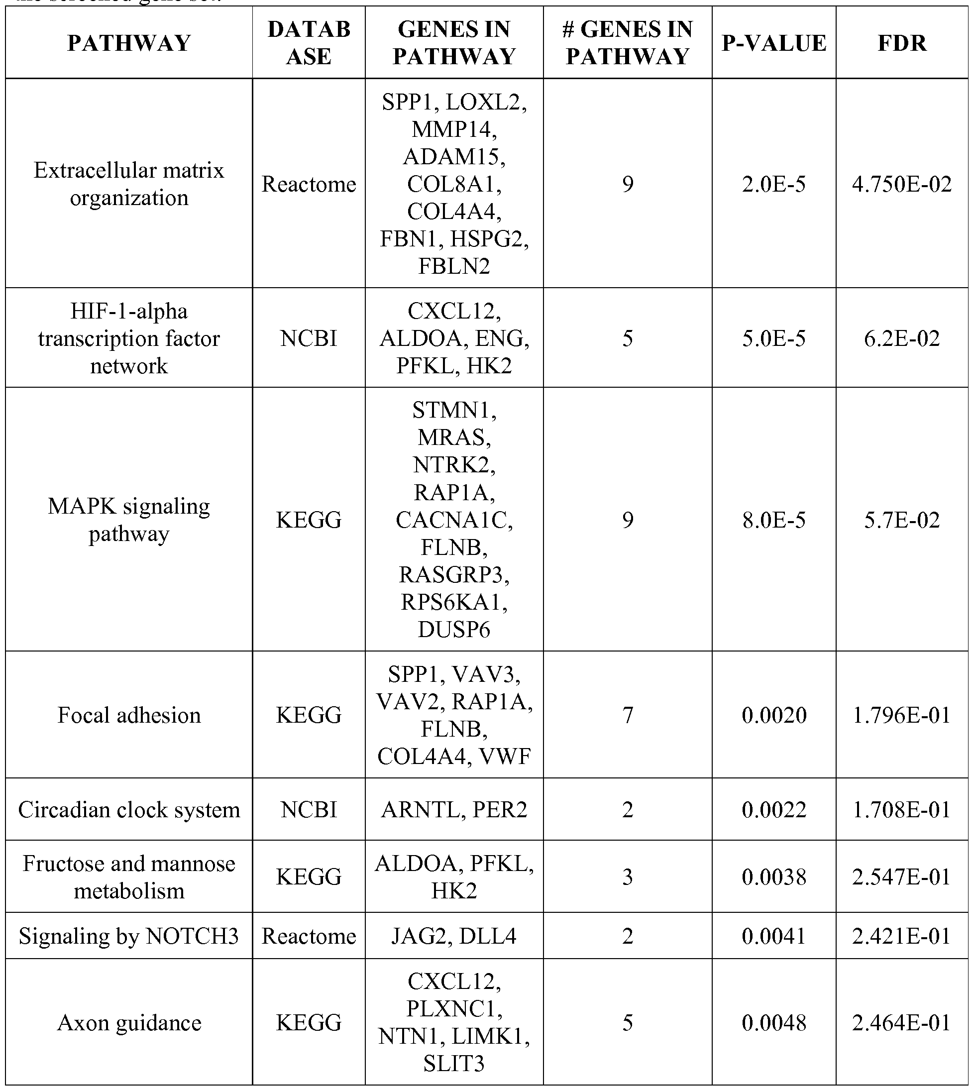 Figure imgf000246_0001