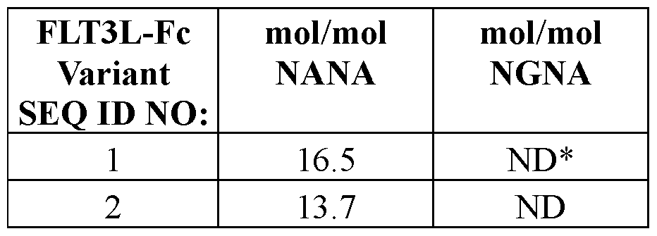 Figure imgf000301_0002