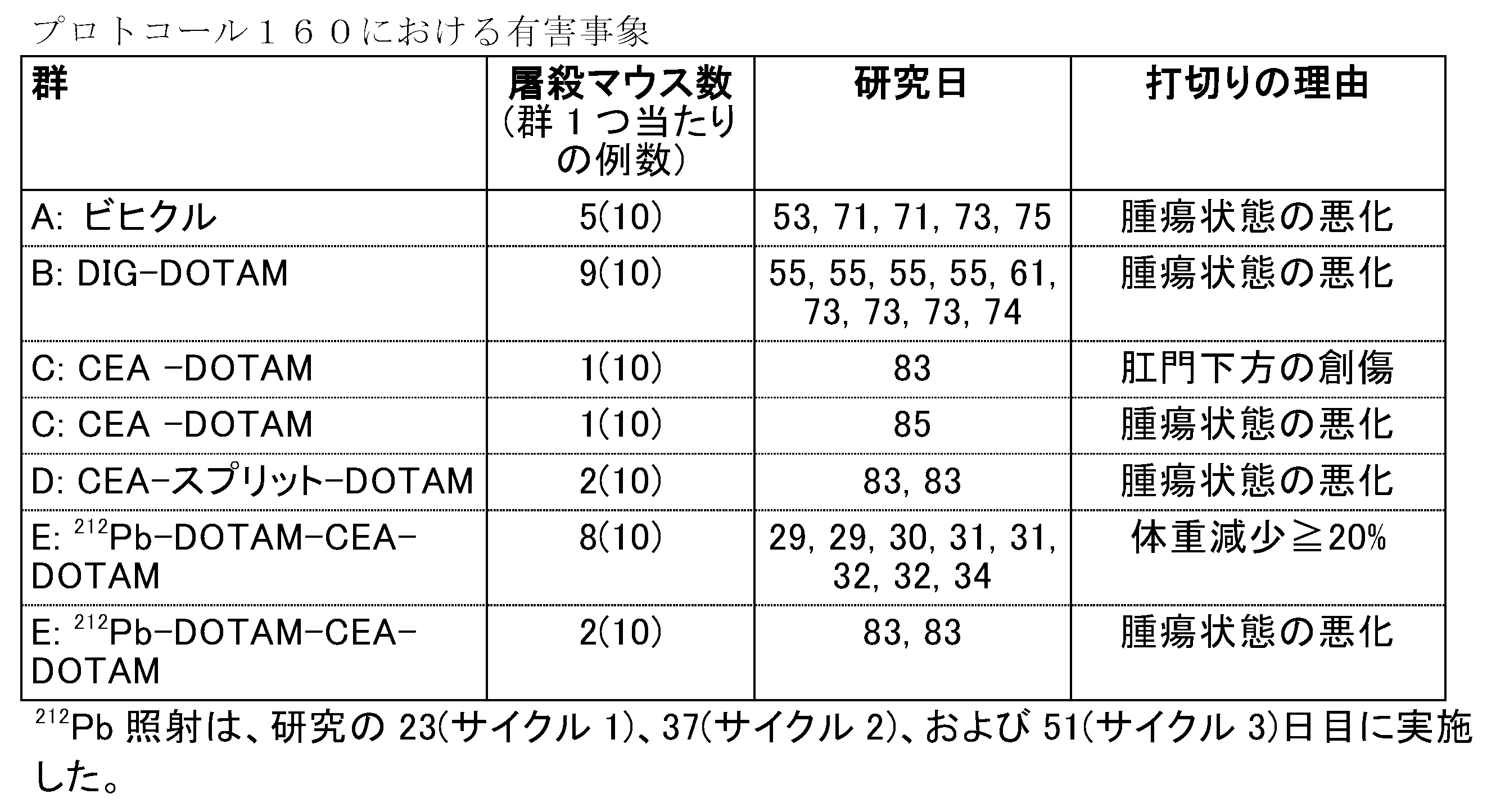 Figure 2022540610000065