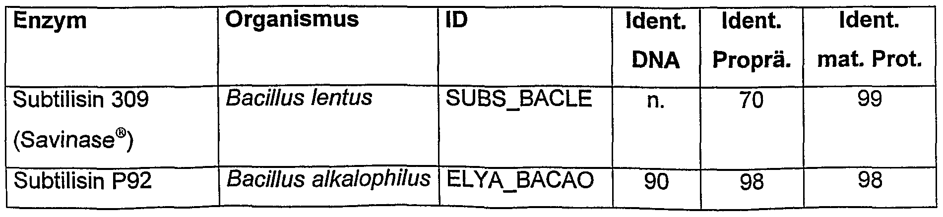 Figure imgf000087_0001