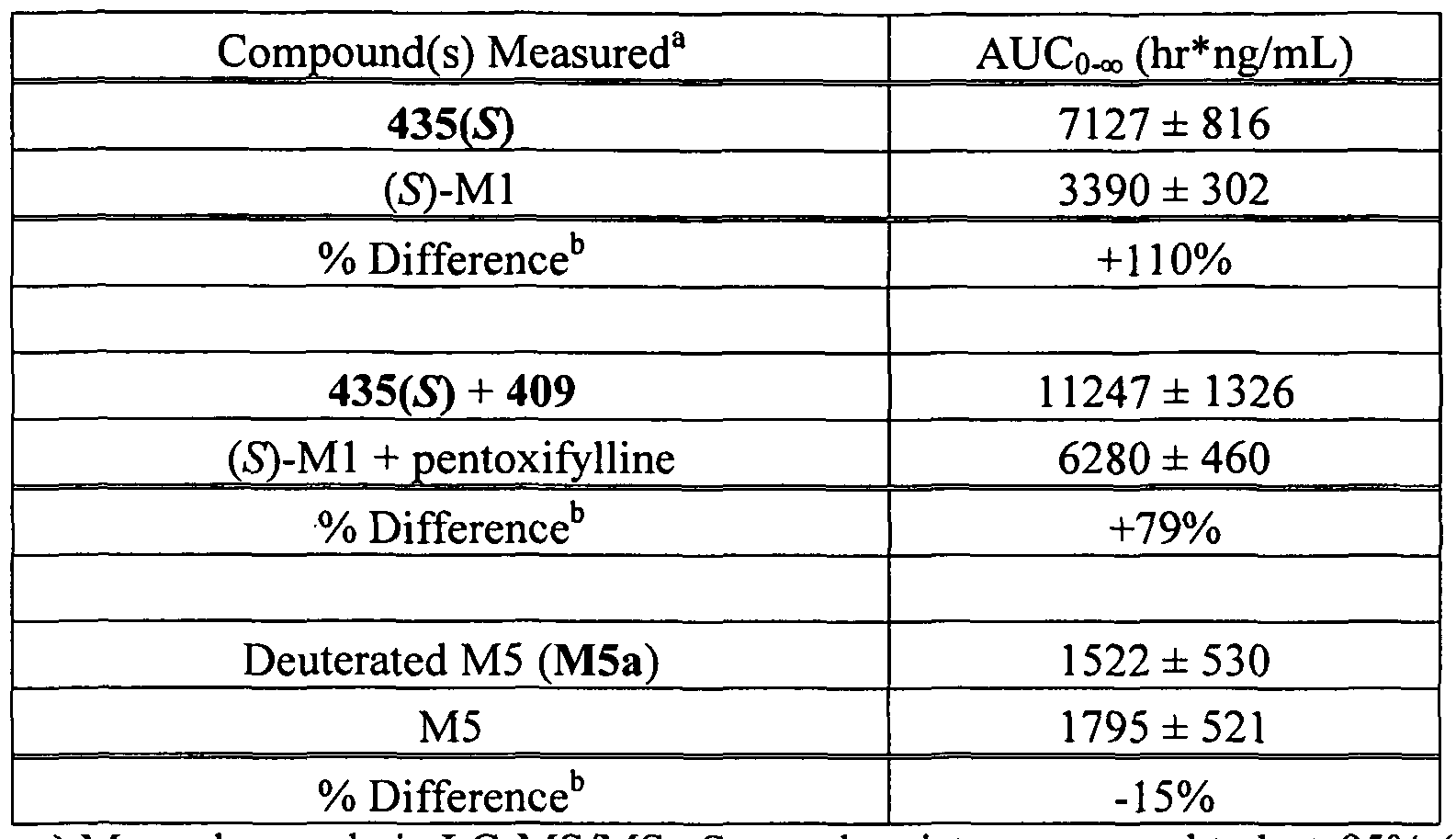 Figure imgf000088_0001