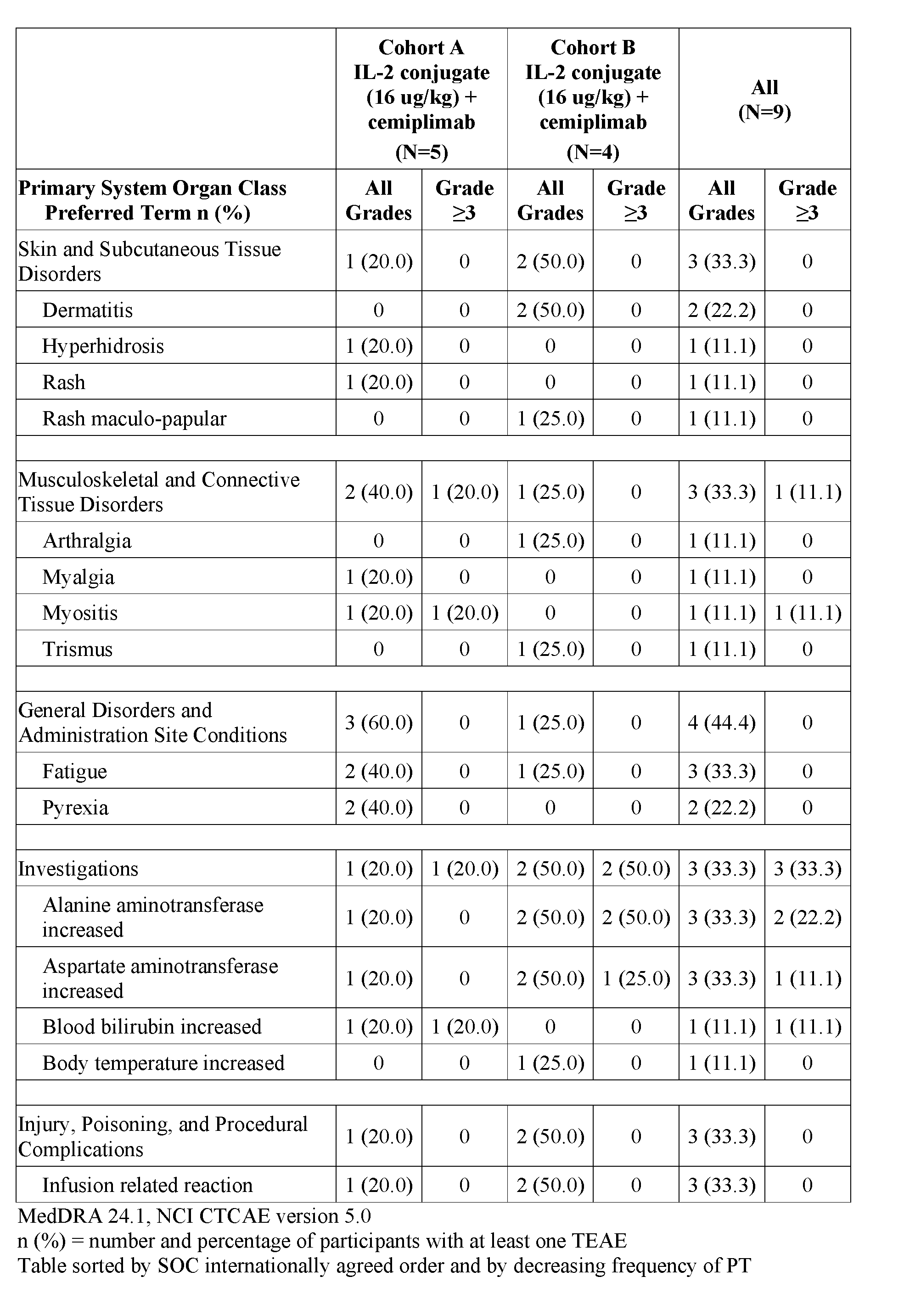 Figure imgf000133_0001