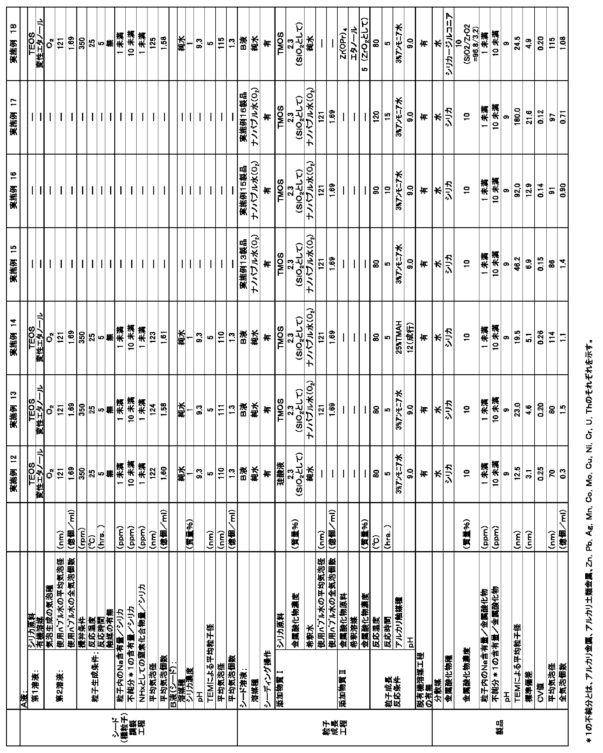 Figure JPOXMLDOC01-appb-T000002