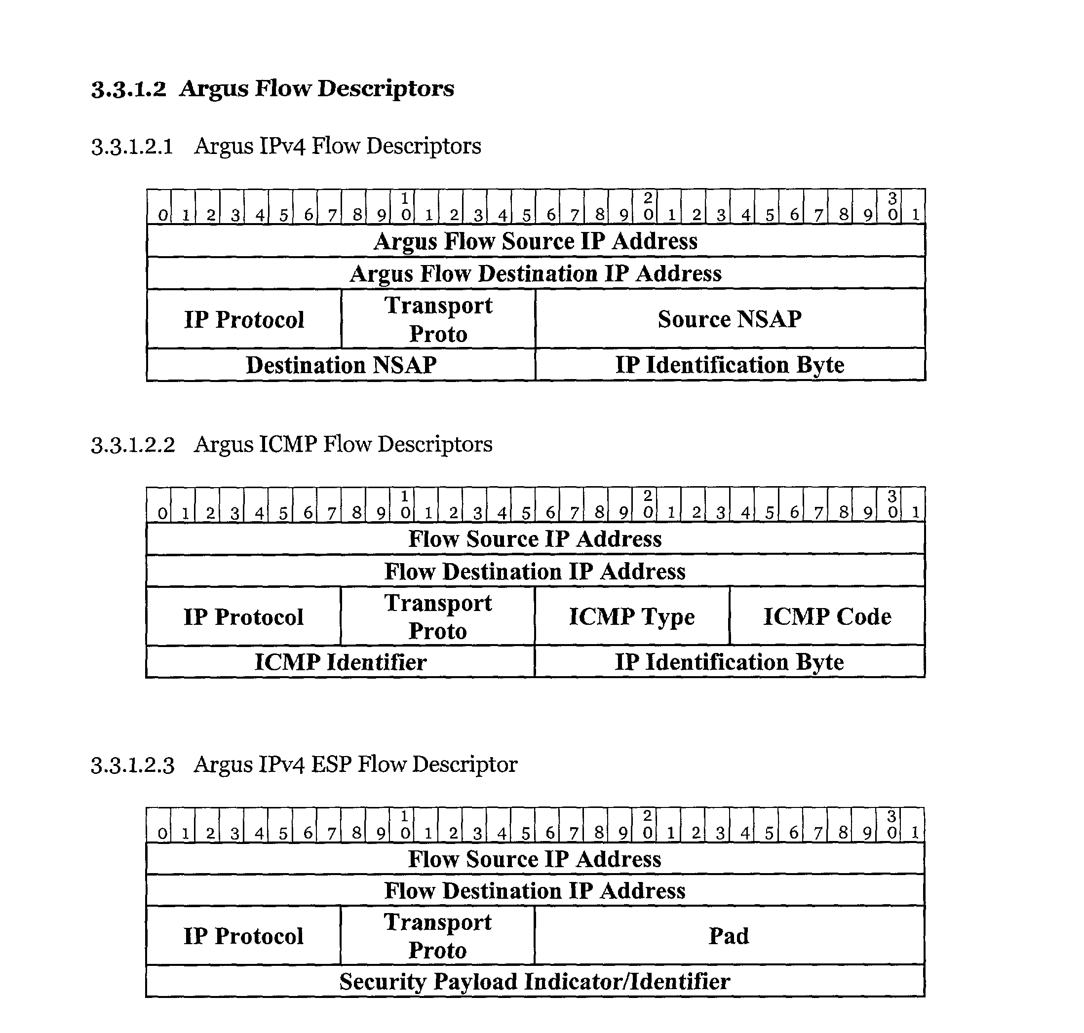 Figure US20030005145A1-20030102-P00006