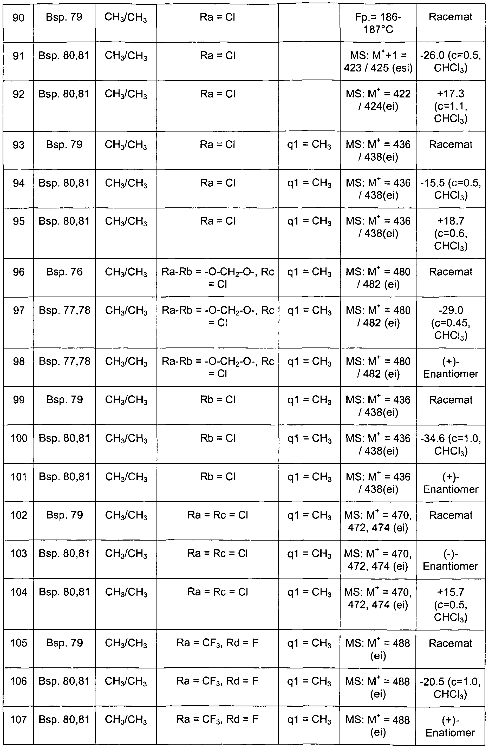 Figure imgf000103_0001