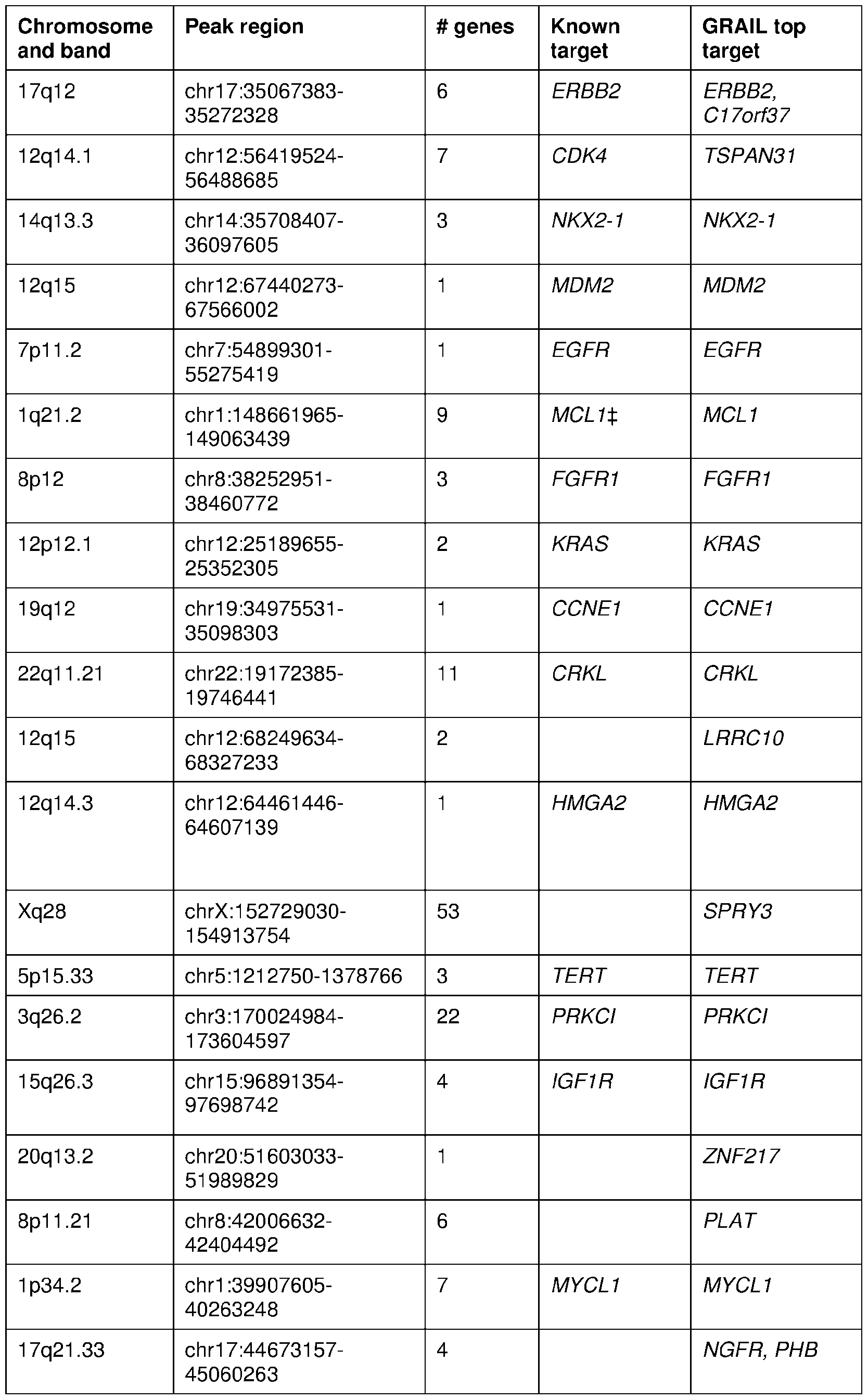 Figure imgf000098_0001
