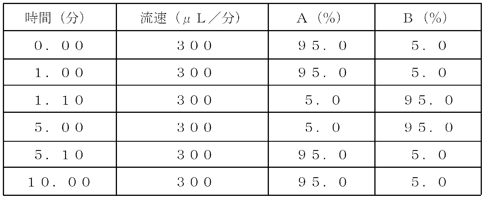 Figure imgf000063_0001