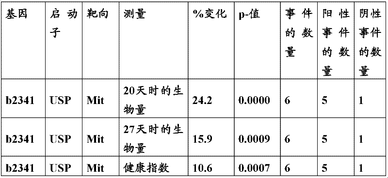Figure BDA0000055817950000511