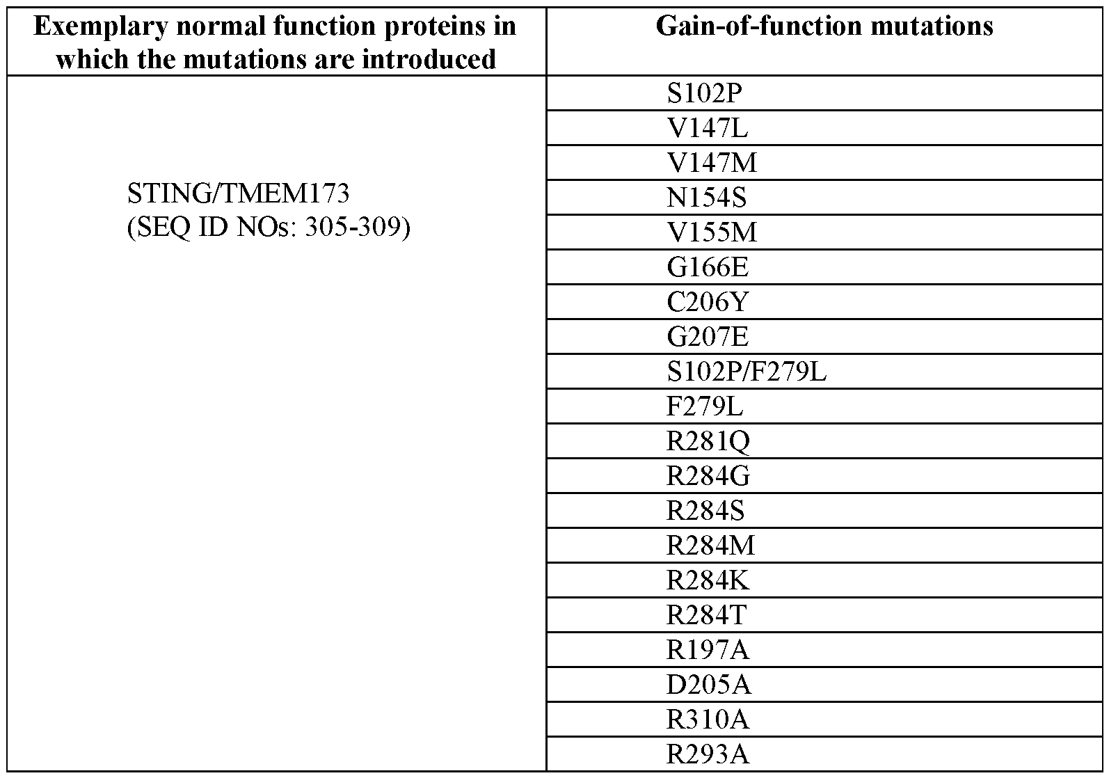 Figure imgf000129_0003