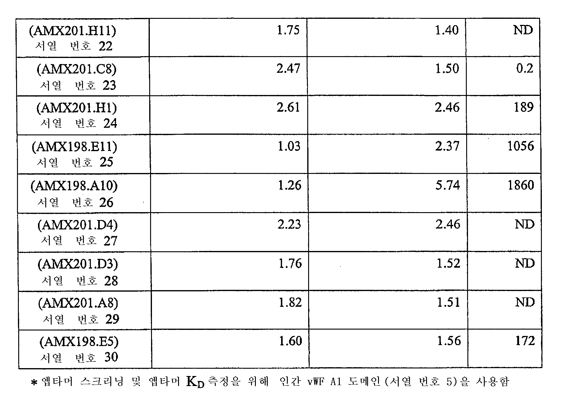 Figure 112007026846805-PCT00010