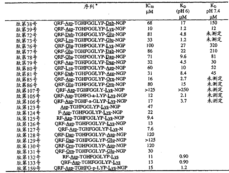 Figure GPA00001014004300771