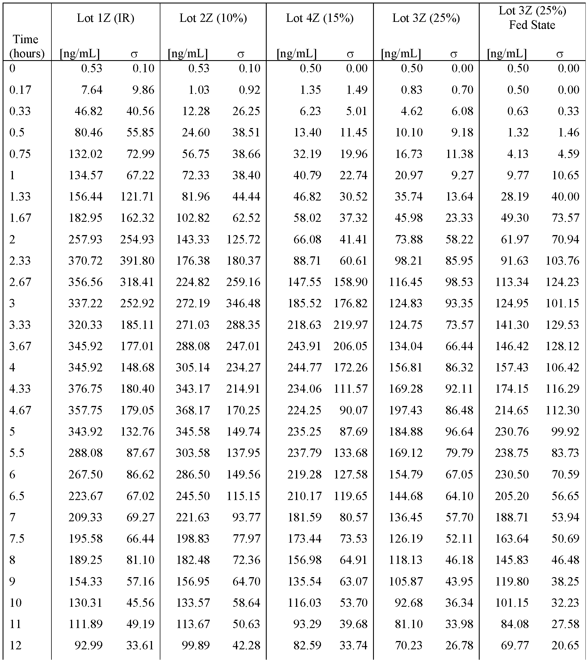 Figure imgf000111_0001