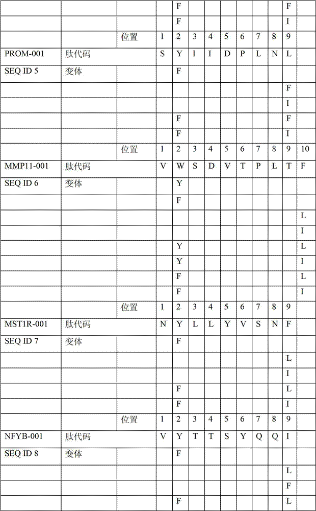 Figure GDA00002496206700581