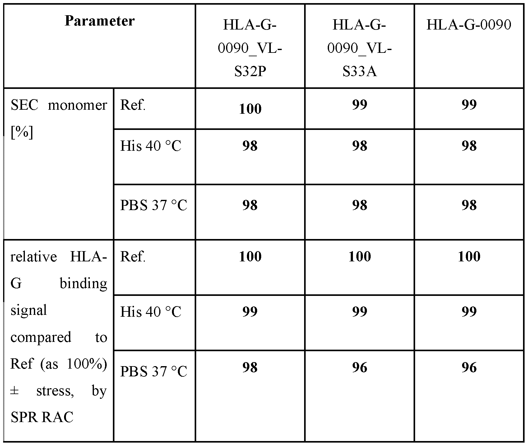 Figure imgf000136_0001