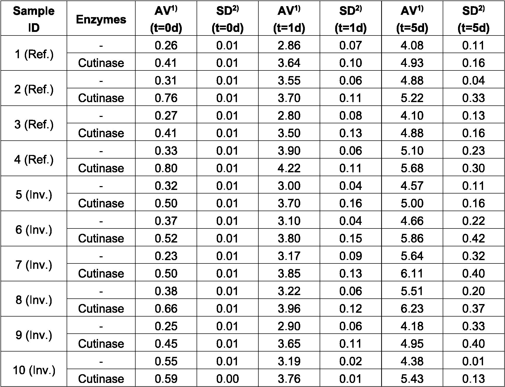 Figure PCTCN2022137597-appb-000015