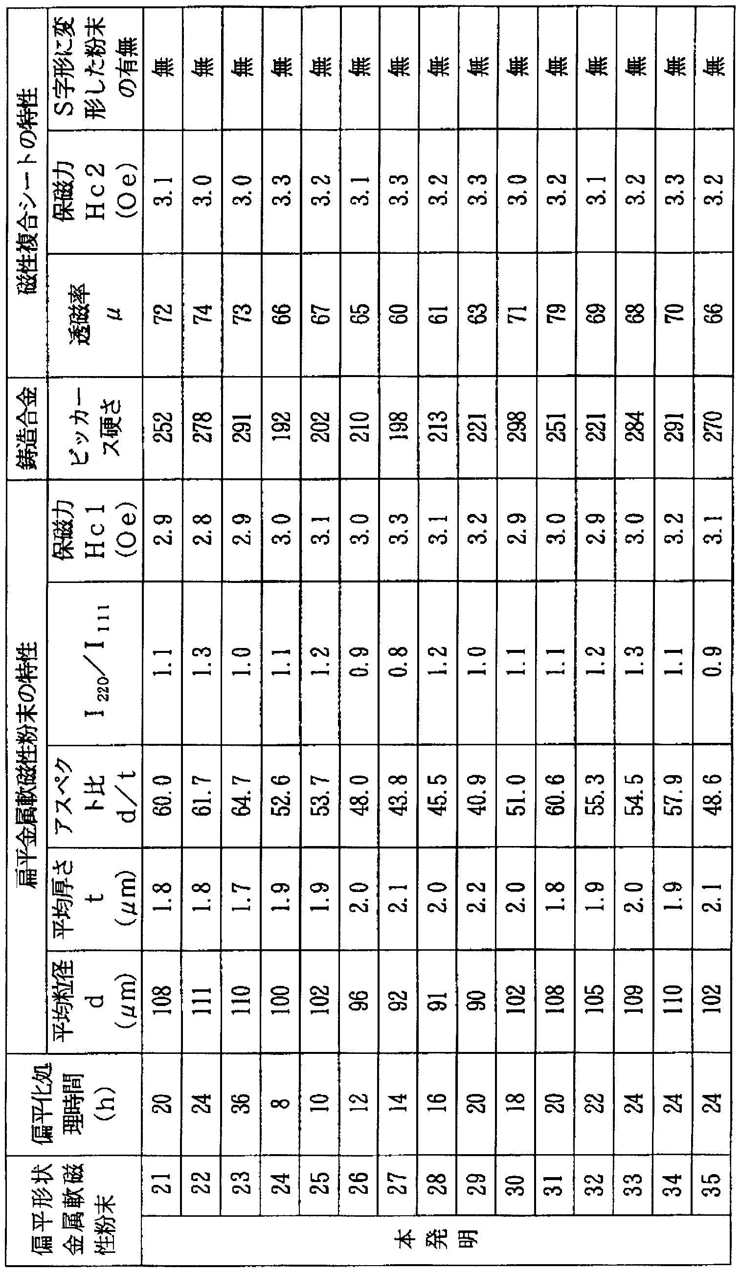 Figure imgf000031_0002