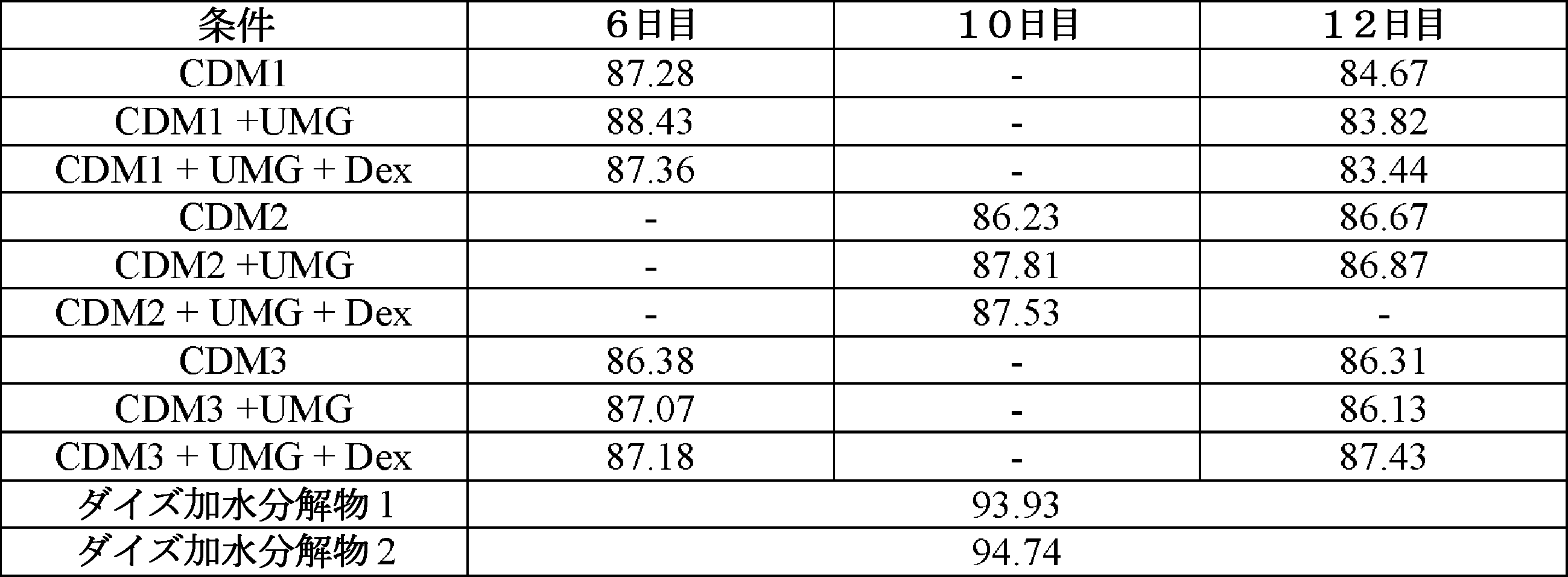 Figure 0007673311000053