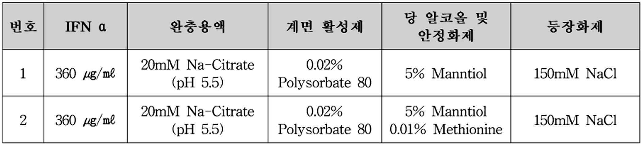 Figure 112010069118246-pat00009