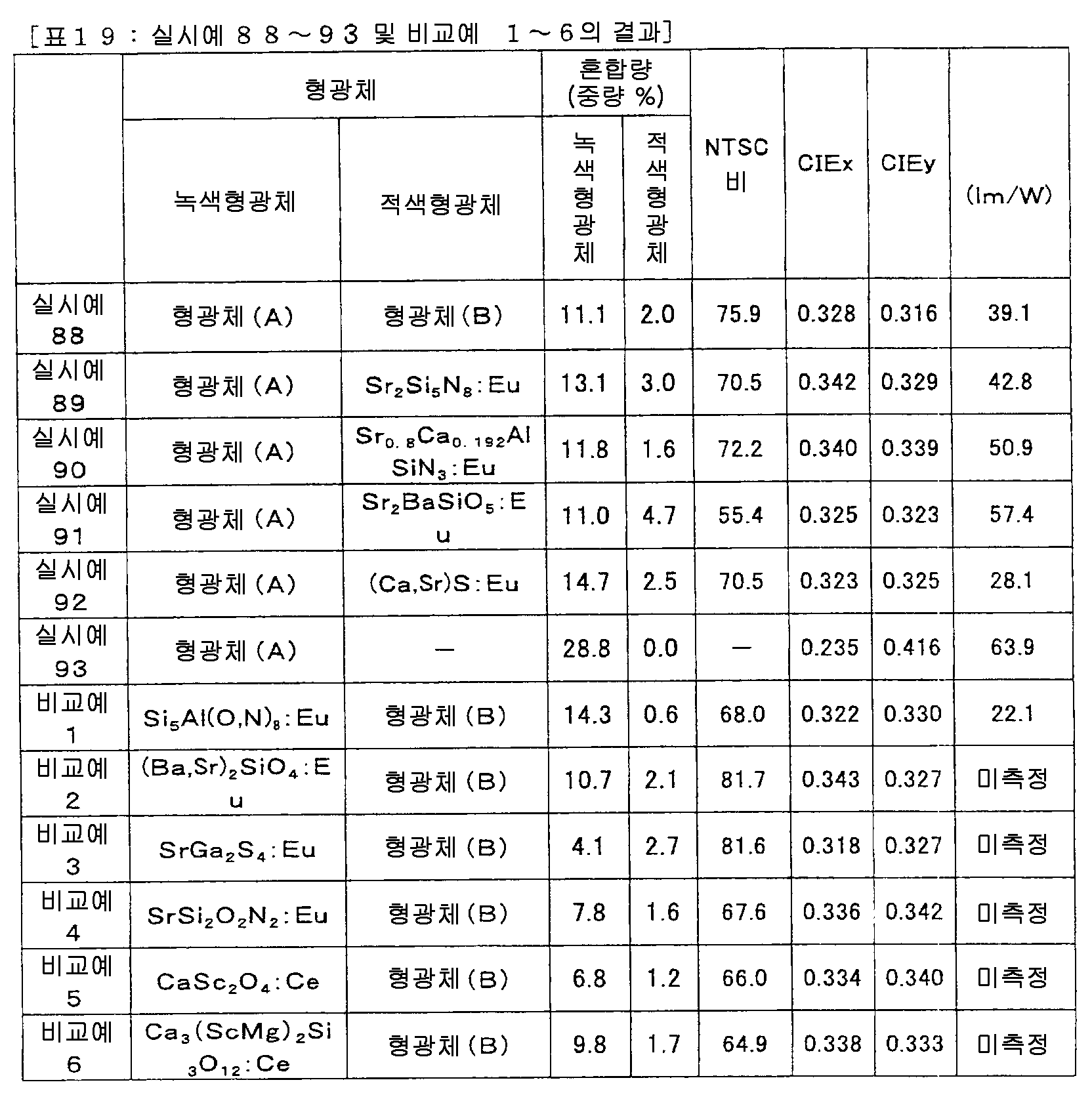 Figure 112008062059116-pct00030