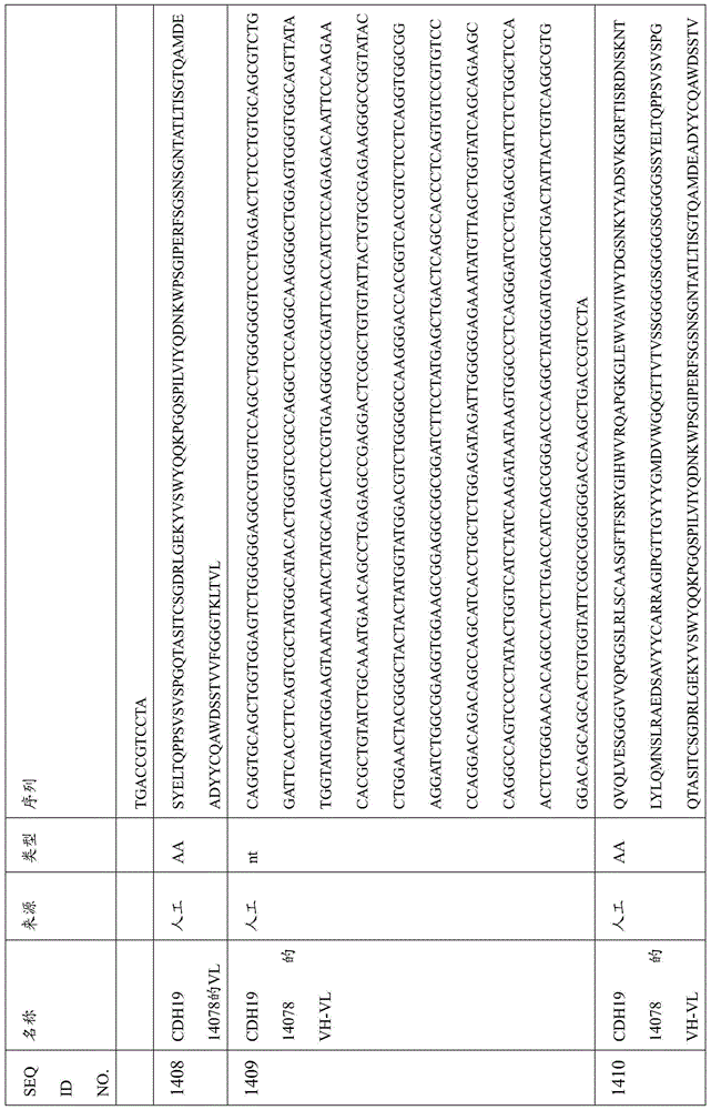 Figure BDA0000809210010003921