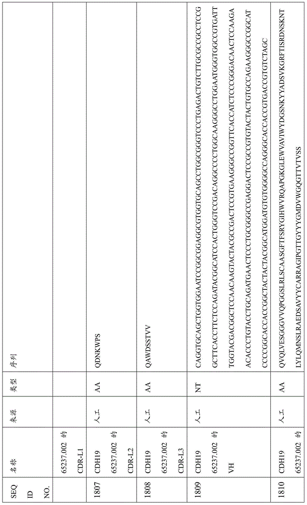 Figure BDA0000809210010005191