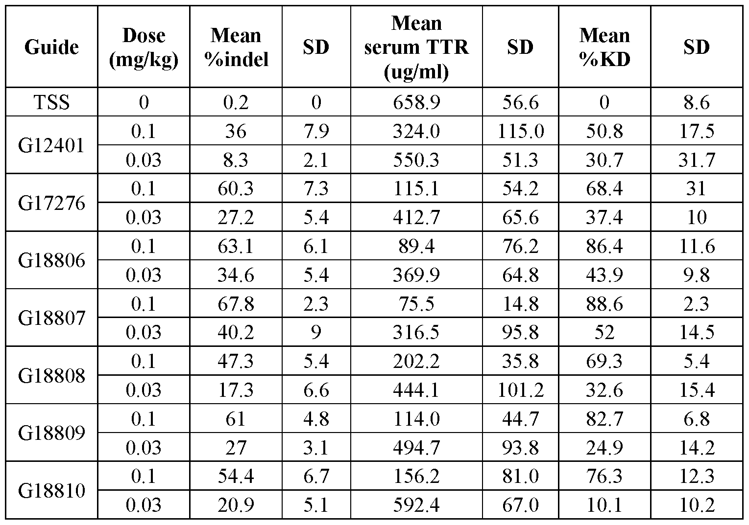 Figure imgf000221_0002
