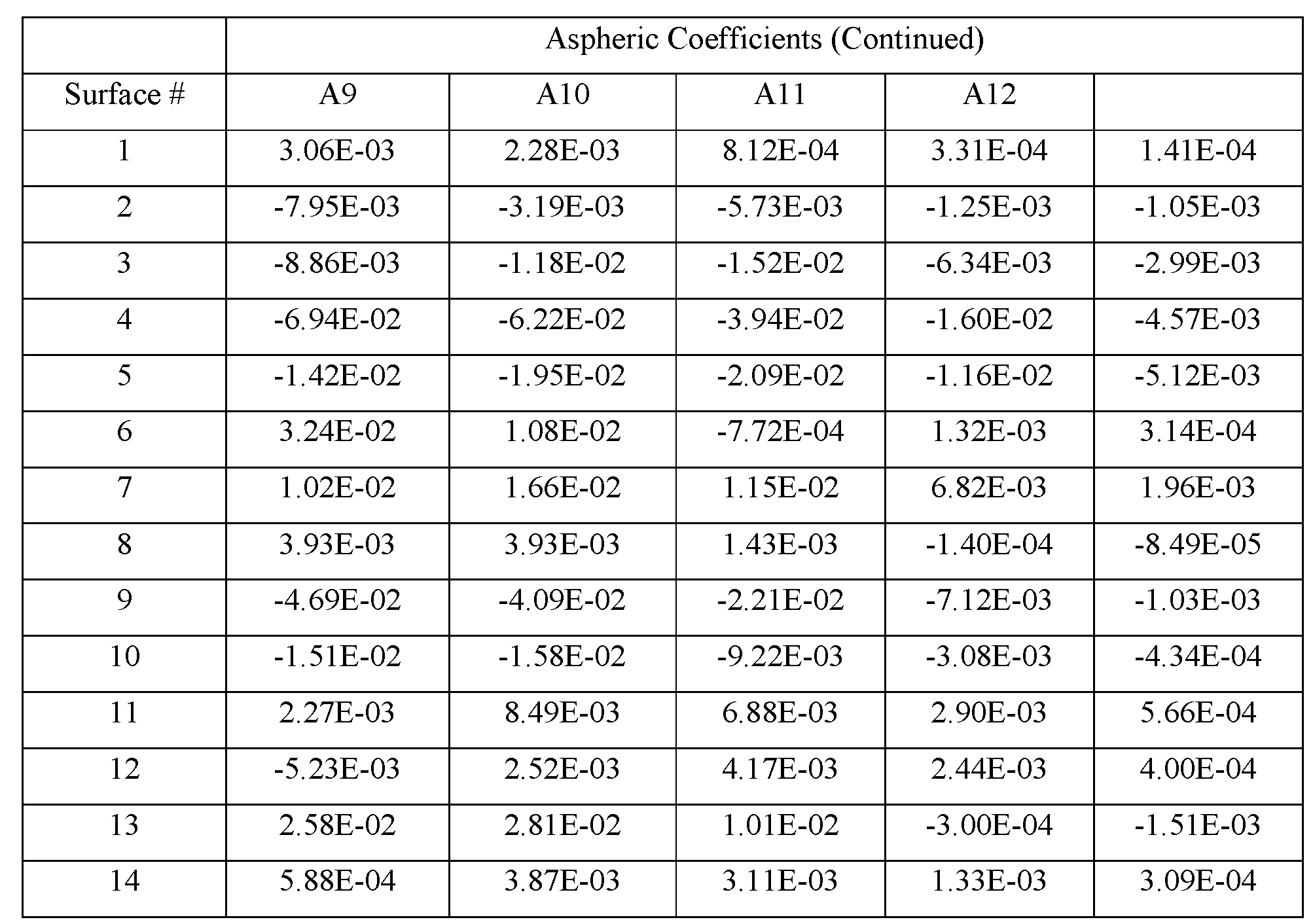 Figure imgf000033_0001